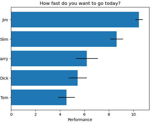 Python | Error Bar in Bar Graph (2)