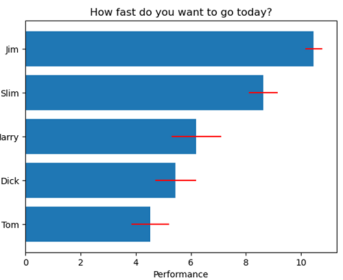 Python | Error Bar in Bar Graph (3)