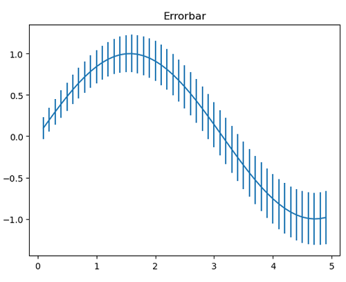 Python | Error-Bar in Plotting (1)
