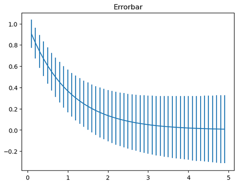 Python | Error-Bar in Plotting (2)