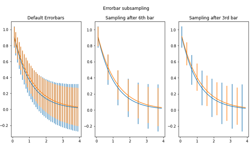 error bar sampling