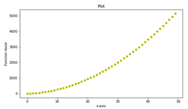 Python | Figure Size of Plot (1)