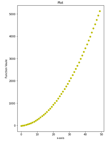 Python | Figure Size of Plot (2)