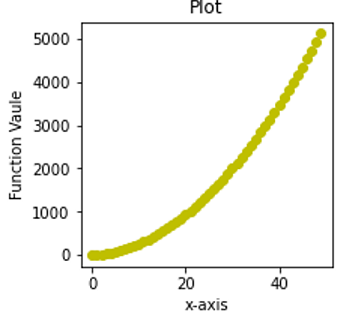 Python | Figure Size of Plot (3)