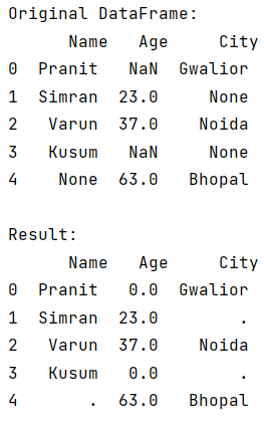 Example: Fill nan in multiple columns in place in pandas