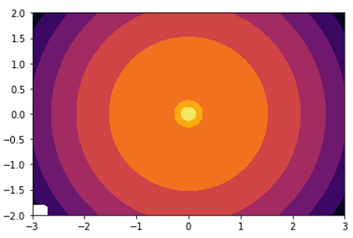 filled contour plot 2