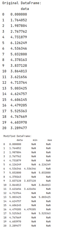 Example: How to find local max and min in pandas?