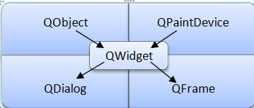 PyQT first program