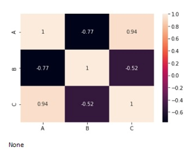 Example 2: Get plot correlation matrix