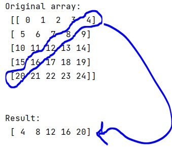Example: How to get the opposite diagonal of a NumPy array?