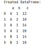 Example 1: Get topmost N records within each group