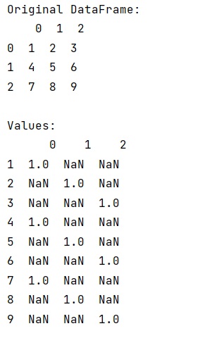 Example: How to get value counts for multiple columns at once in Pandas DataFrame?