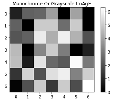Python | Grayscale or Monochrome Plotting