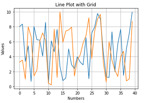 Python | Grid to the plot (1)