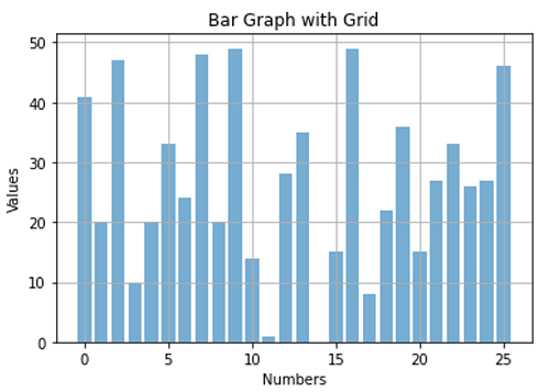 Python | Grid to the plot (2)