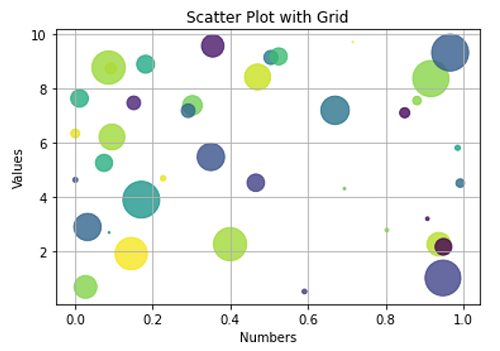 Python | Grid to the plot (3)