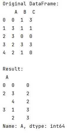 Example: What does the group_keys argument to pandas.groupby actually do?