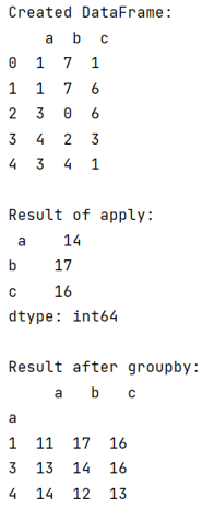 Example: pandas groupby() and apply() methods with arguments