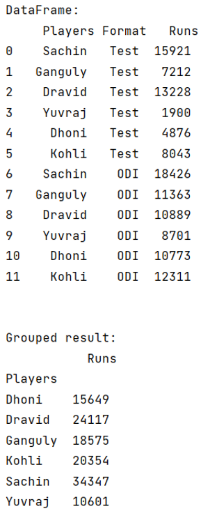 Example : Groupby sort within groups