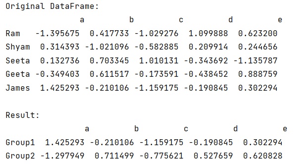 Example: Groupby with User Defined Functions in Pandas