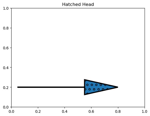 Python | Hatching Head of the Arrow (4)