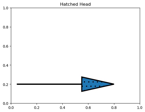 Python | Hatching Head of the Arrow (5)