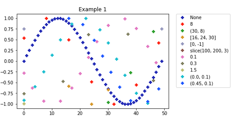 Hex Color Code in Matplotlib (1)