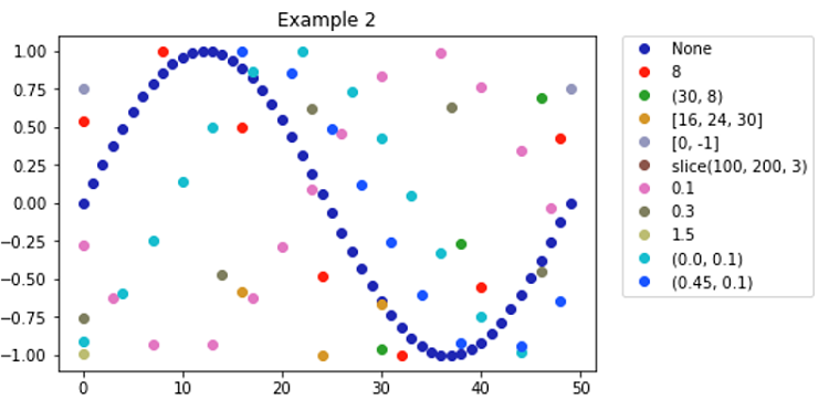 Hex Color Code in Matplotlib (2)