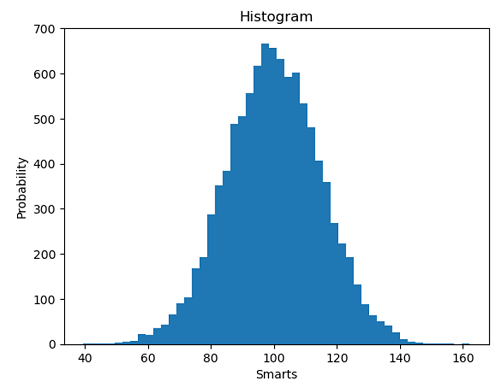 Python | Histogram Plotting (1)