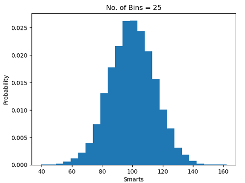 Python | Histogram Plotting (2)