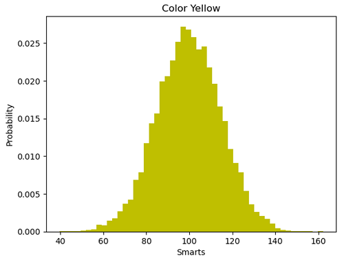 Python | Histogram Plotting (3)