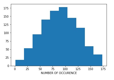 histogram in Python