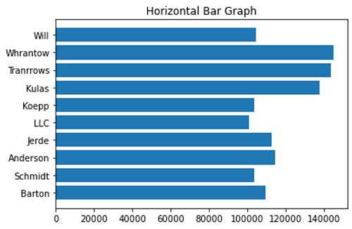 Python | Horizontal Bar Graph (1)