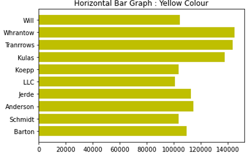 Python | Horizontal Bar Graph (2)
