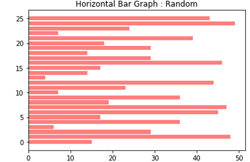 Python | Horizontal Bar Graph (3)