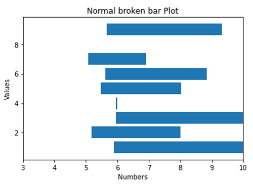 Horizontal Broken Bar Graph (1)