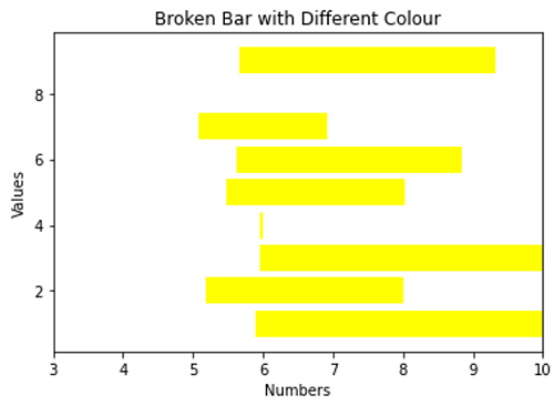 Horizontal Broken Bar Graph (2)