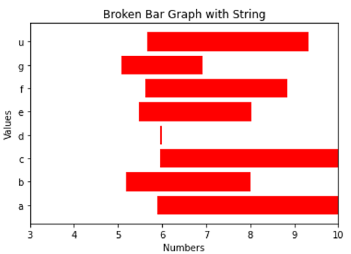 Horizontal Broken Bar Graph (3)