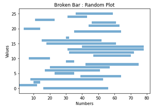 Horizontal Broken Bar Graph (4)