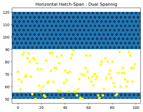 Python | Horizontal Hatch Spanning Plot (2)