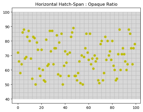 Python | Horizontal Hatch Spanning Plot (3)