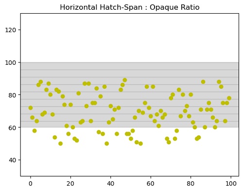 Python | Horizontal Hatch Spanning Plot (4)