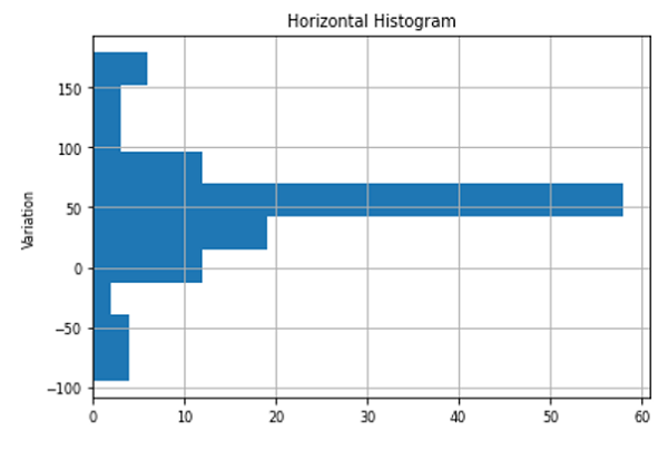 flise visuel Precipice Horizontal Histogram in Python using Matplotlib