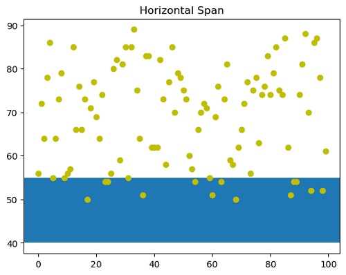 Horizontal Span in Python Plot (1)