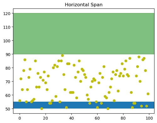 Horizontal Span in Python Plot (2)