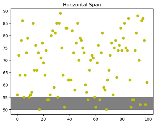 Horizontal Span in Python Plot (3)