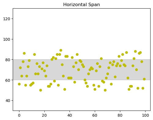 Horizontal Span in Python Plot (4)