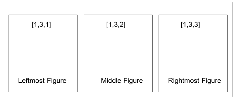 Python | Horizontal Subplot (1)