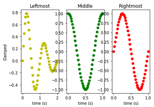 Python | Horizontal Subplot (2)