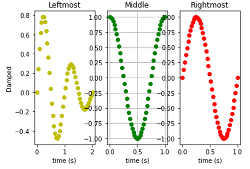 Python | Horizontal Subplot (3)